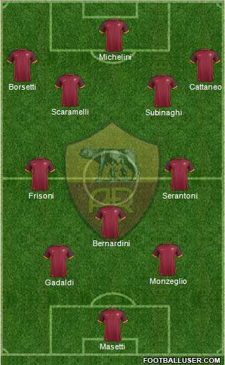 AS Roma Formation 2016
