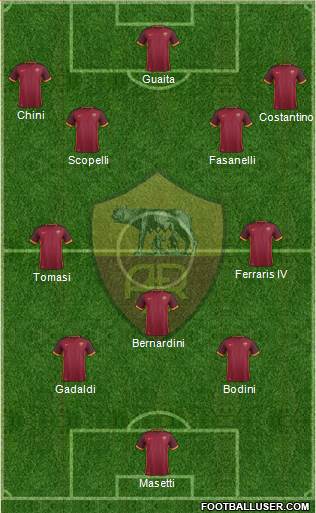 AS Roma Formation 2016