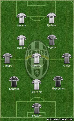 Juventus Formation 2016