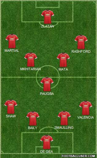 Manchester United Formation 2016