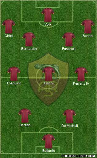 AS Roma Formation 2016