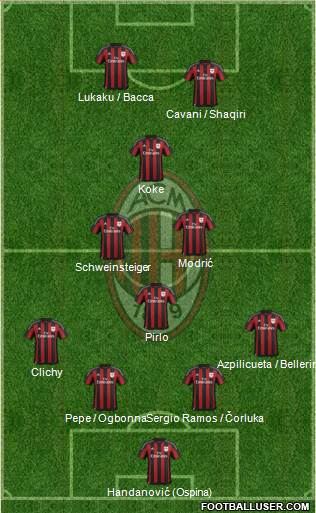 A.C. Milan Formation 2016
