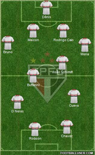 São Paulo FC Formation 2016