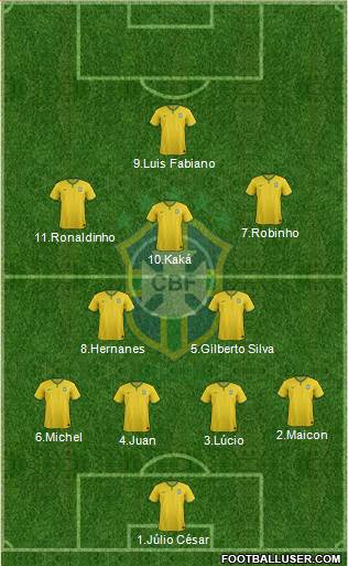 Brazil Formation 2016