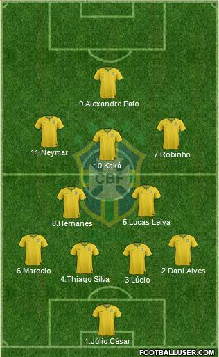 Brazil Formation 2016