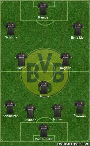 Borussia Dortmund Formation 2016