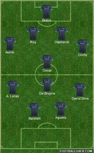 Manchester City Formation 2016