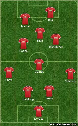 Manchester United Formation 2016