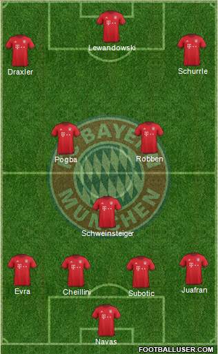 FC Bayern München Formation 2016