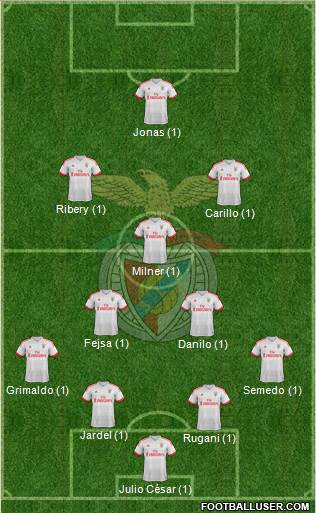 Sport Lisboa e Benfica - SAD Formation 2016