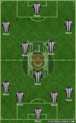 Besiktas JK Formation 2016