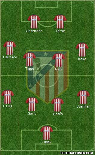 C. Atlético Madrid S.A.D. Formation 2016