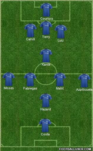 Chelsea Formation 2016