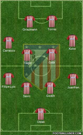 C. Atlético Madrid S.A.D. Formation 2016