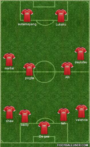 Manchester United Formation 2016