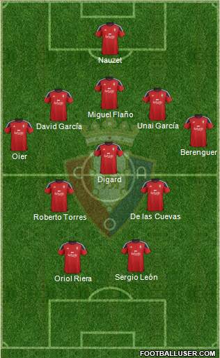 C. At. Osasuna Formation 2016