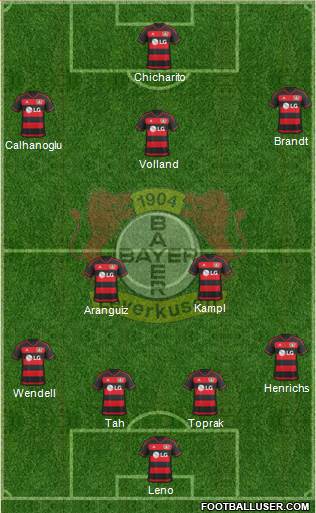 Bayer 04 Leverkusen Formation 2016