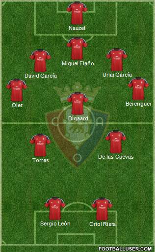 C. At. Osasuna Formation 2016