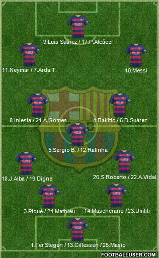 F.C. Barcelona Formation 2016