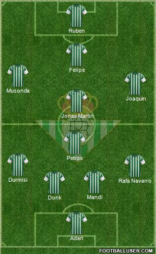 Real Betis B., S.A.D. Formation 2016