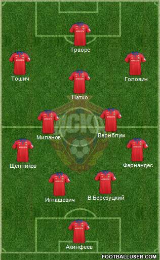 CSKA Moscow Formation 2016