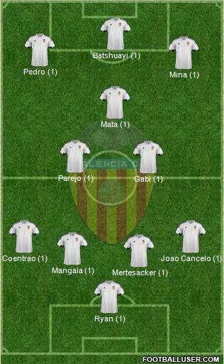Valencia C.F., S.A.D. Formation 2016