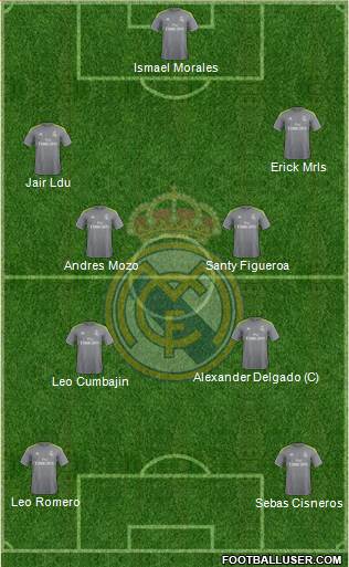 Real Madrid C.F. Formation 2016