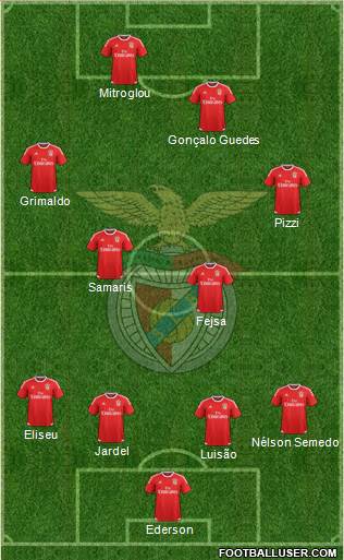 Sport Lisboa e Benfica - SAD Formation 2016