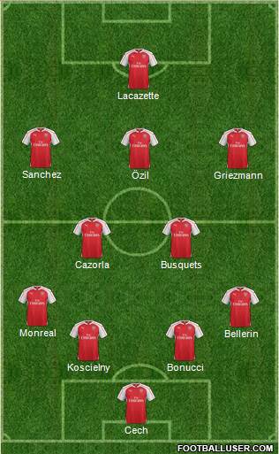 Arsenal Formation 2016