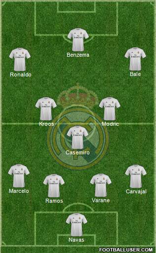 Real Madrid C.F. Formation 2016