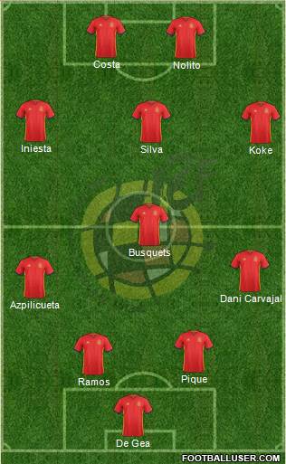 Spain Formation 2016