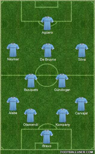 Manchester City Formation 2016