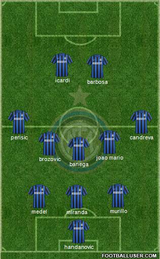 F.C. Internazionale Formation 2016