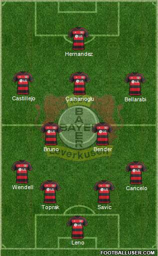 Bayer 04 Leverkusen Formation 2016