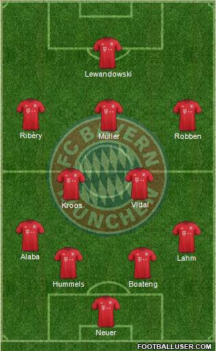 FC Bayern München Formation 2016