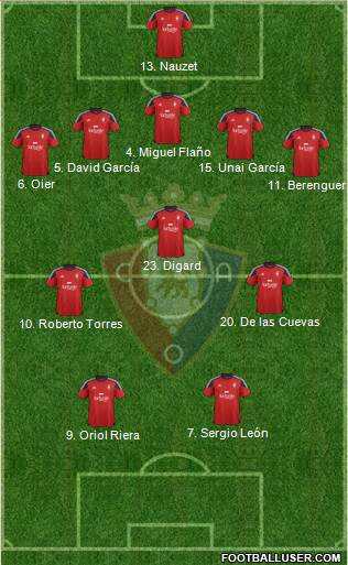 C. At. Osasuna Formation 2016