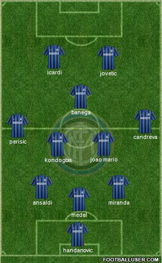 F.C. Internazionale Formation 2016