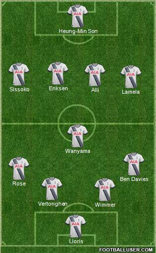 Tottenham Hotspur Formation 2016