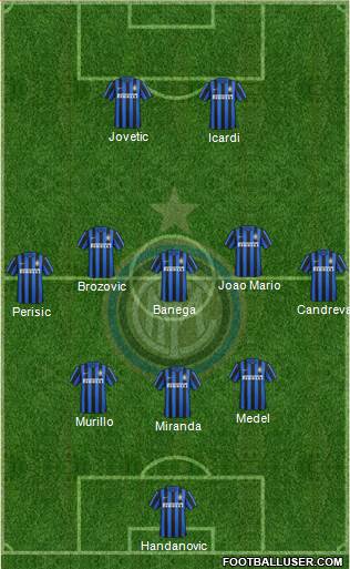 F.C. Internazionale Formation 2016