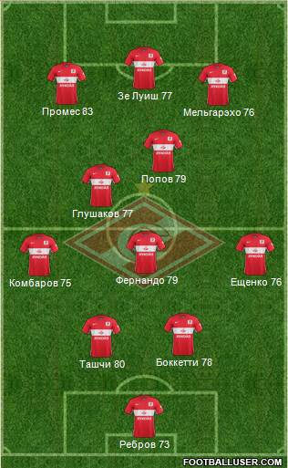Spartak Moscow Formation 2016