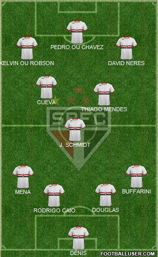 São Paulo FC Formation 2016