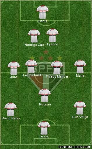 São Paulo FC Formation 2016