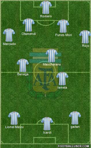 Argentina Formation 2016