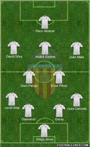 Valencia C.F., S.A.D. Formation 2016