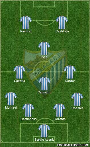 Málaga C.F., S.A.D. Formation 2016