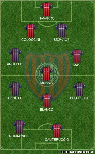 San Lorenzo de Almagro Formation 2016