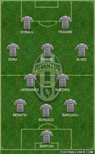 Juventus Formation 2016