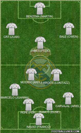 Real Madrid C.F. Formation 2016