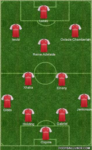 Arsenal Formation 2016