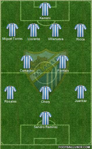 Málaga C.F., S.A.D. Formation 2016